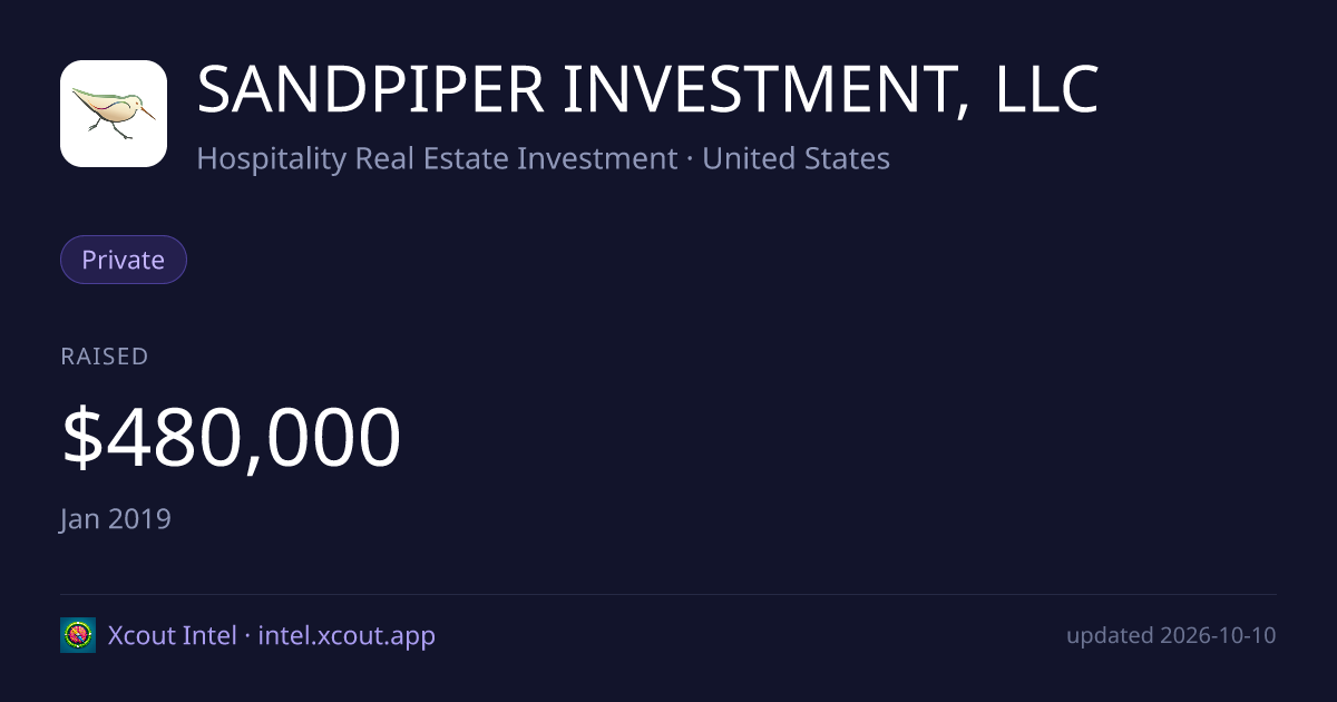 SANDPIPER INVESTMENT, LLC — share card preview