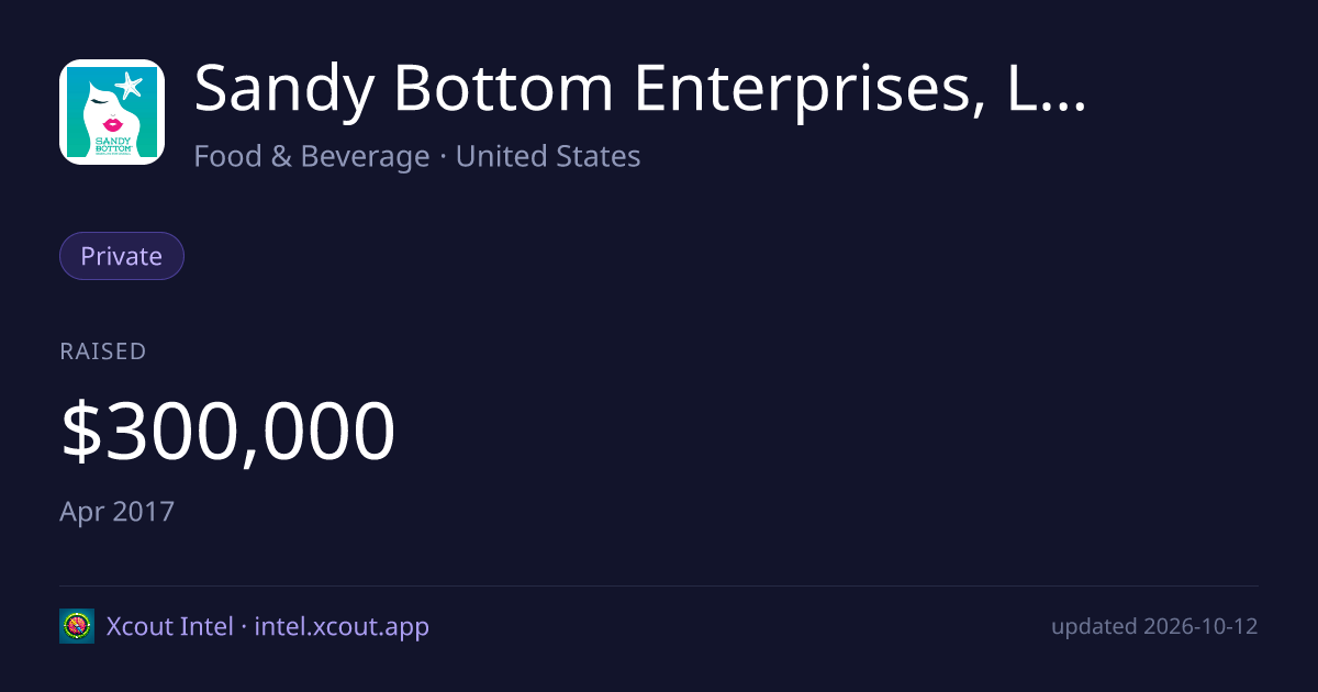 Sandy Bottom Enterprises, LLC — share card preview