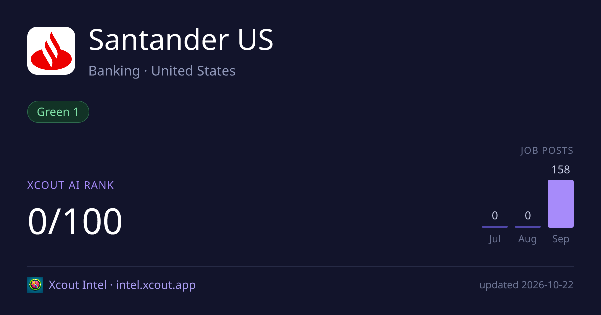 Santander US — share card preview