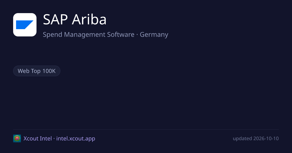 SAP Ariba — share card preview