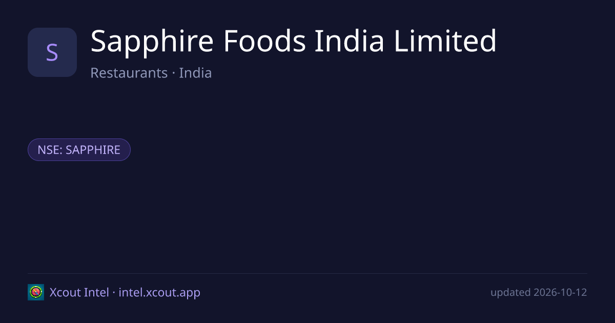 Sapphire Foods India Limited — share card preview