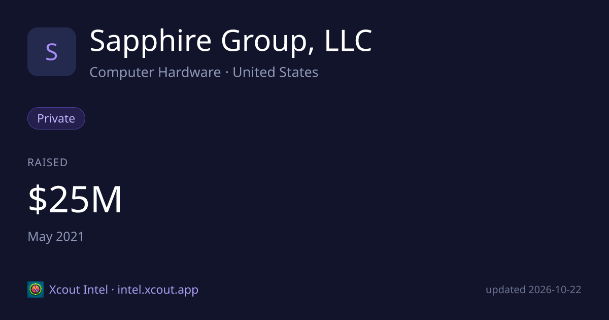Sapphire Group, LLC — share card preview
