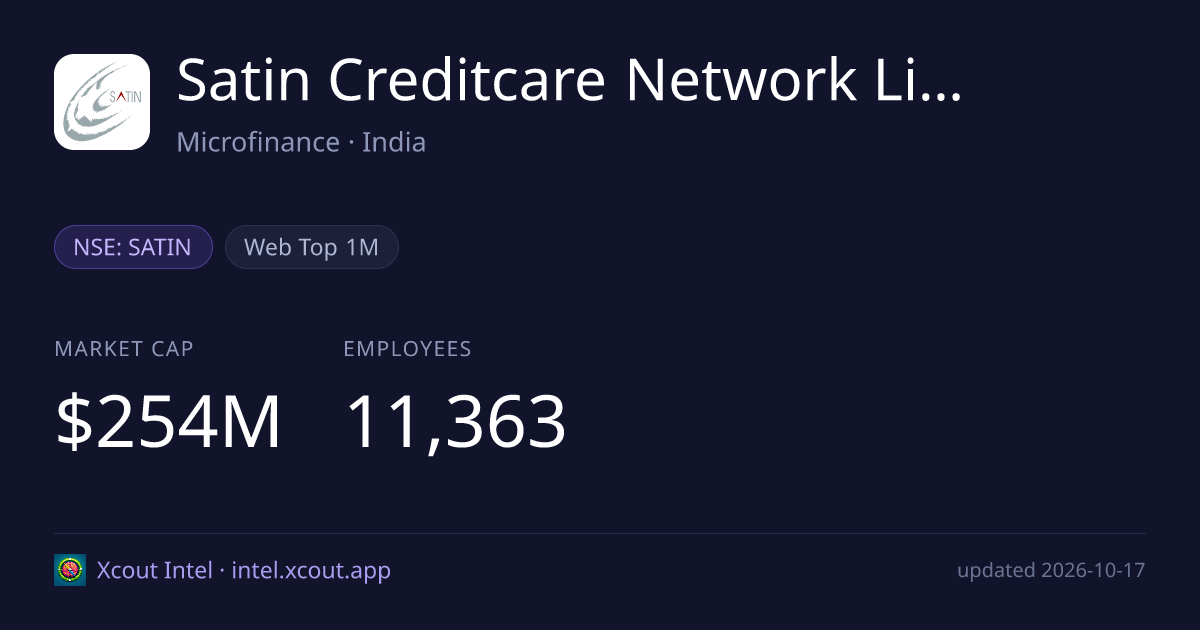 Satin Creditcare Network Limited — share card preview