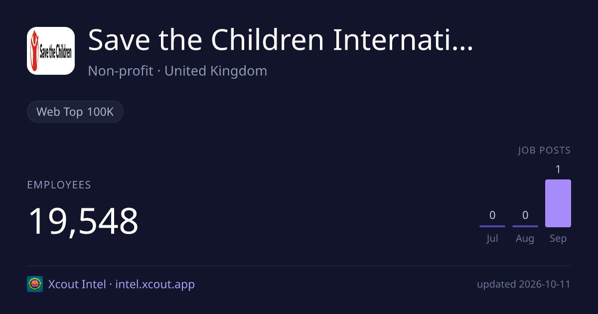 Save the Children International — share card preview