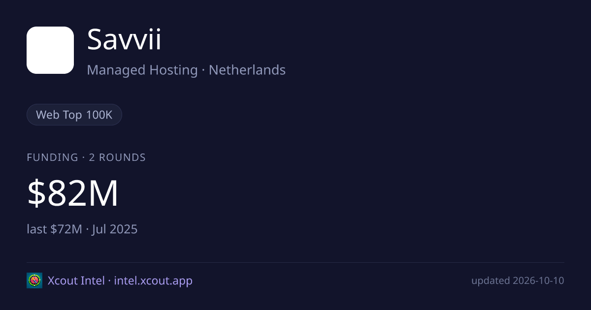 Savvii — share card preview