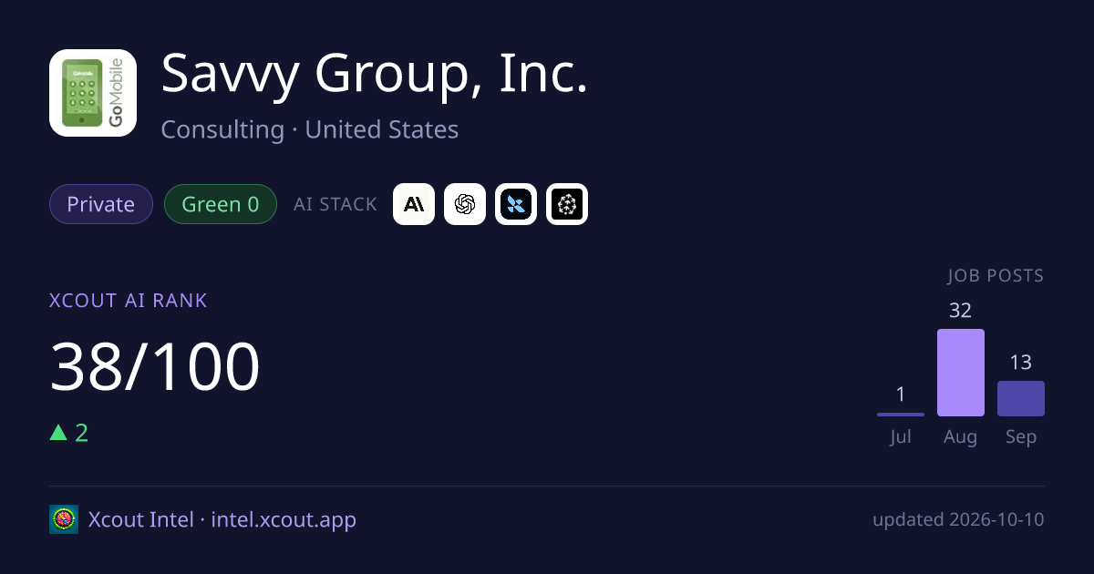 Savvy Group, Inc. — share card preview