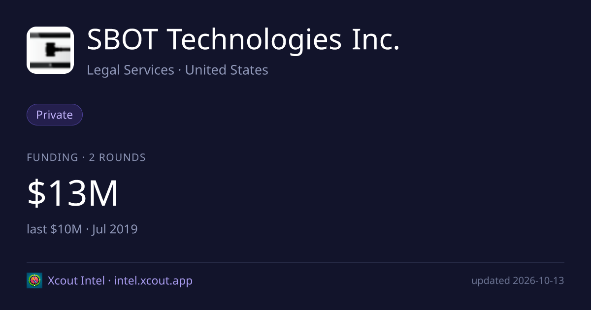 SBOT Technologies Inc. — share card preview