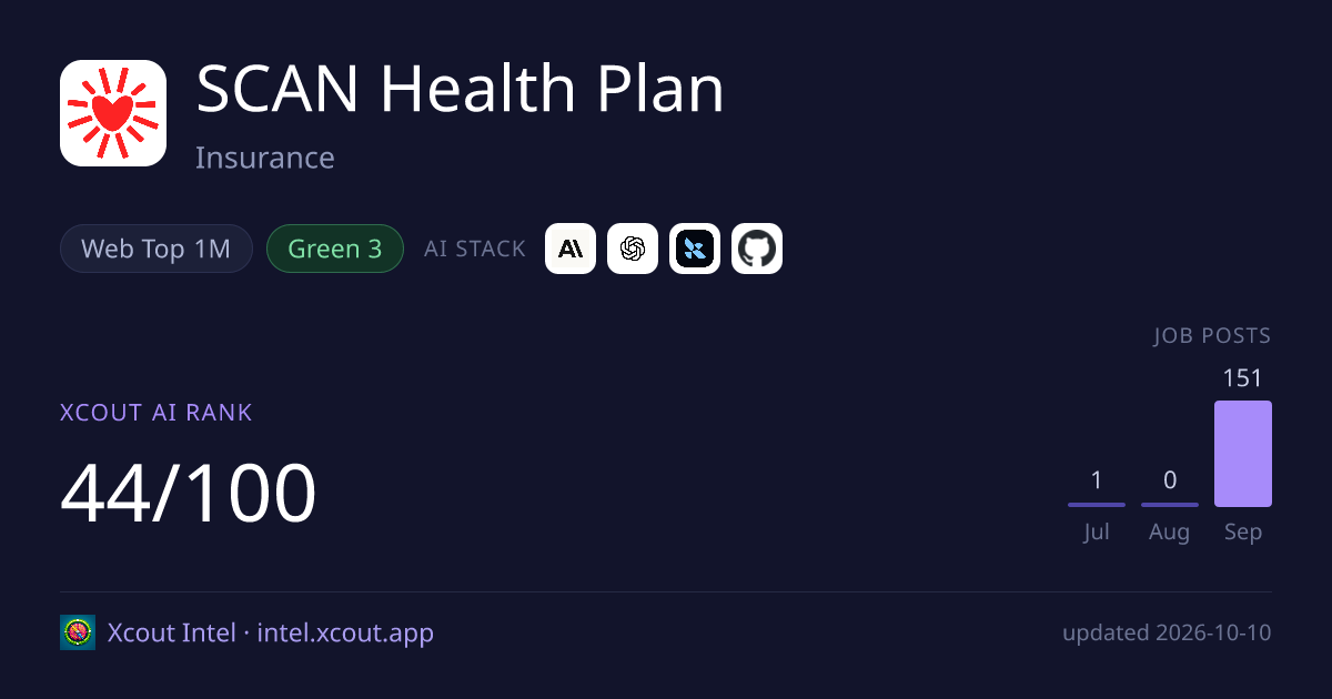 SCAN Health Plan — share card preview
