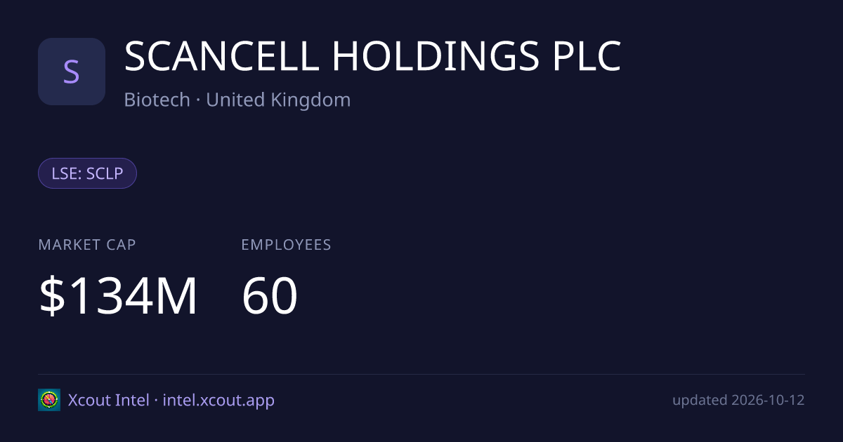 SCANCELL HOLDINGS PLC — share card preview