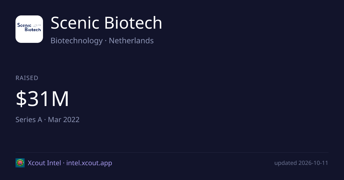 Scenic Biotech — share card preview