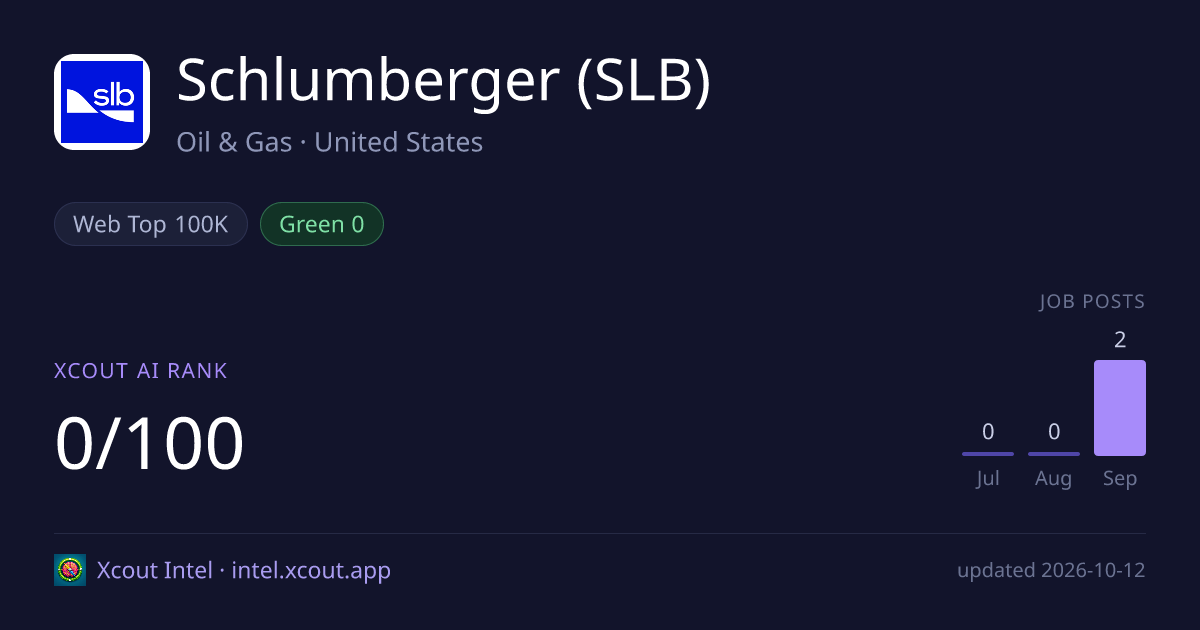 Schlumberger (SLB) — share card preview