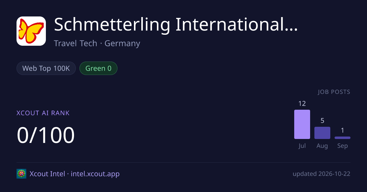 Schmetterling International GmbH & Co. KG — share card preview
