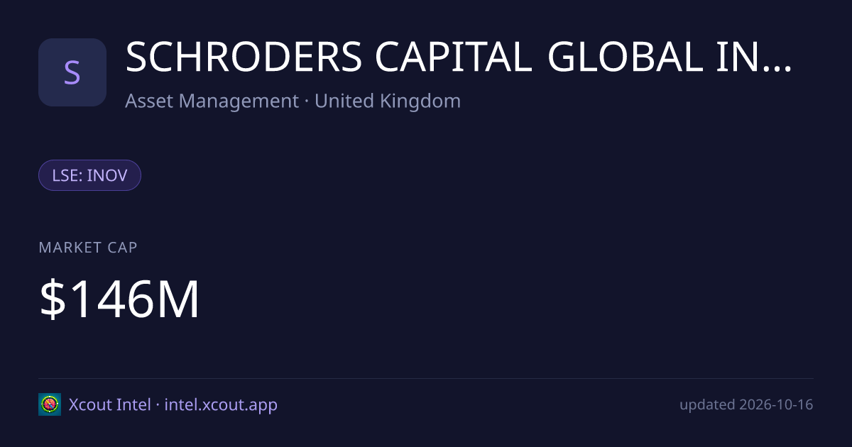 SCHRODERS CAPITAL GLOBAL INNOVATION — share card preview