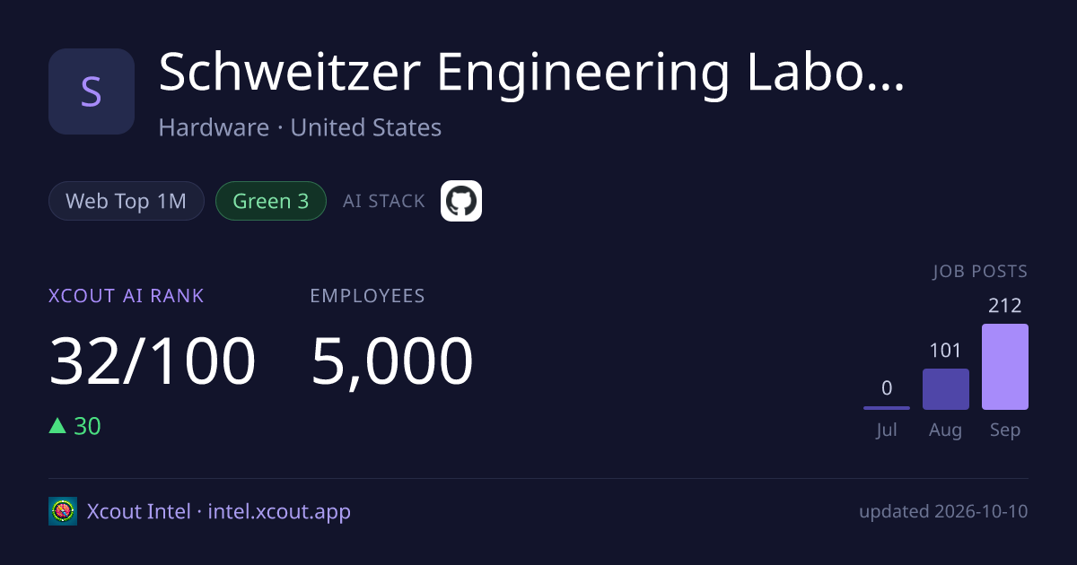 Schweitzer Engineering Laboratories — share card preview