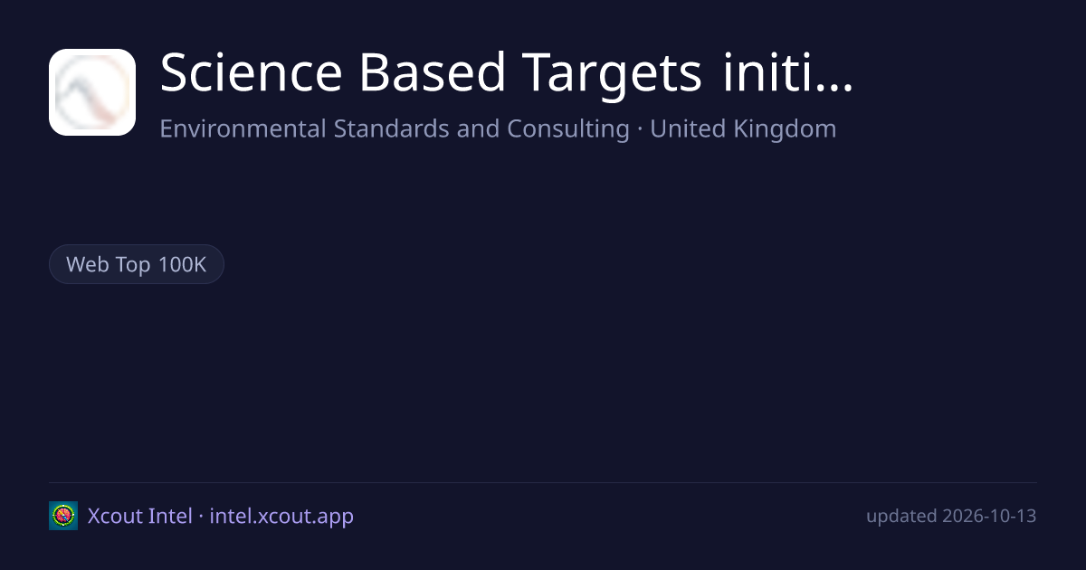 Science Based Targets initiative — share card preview