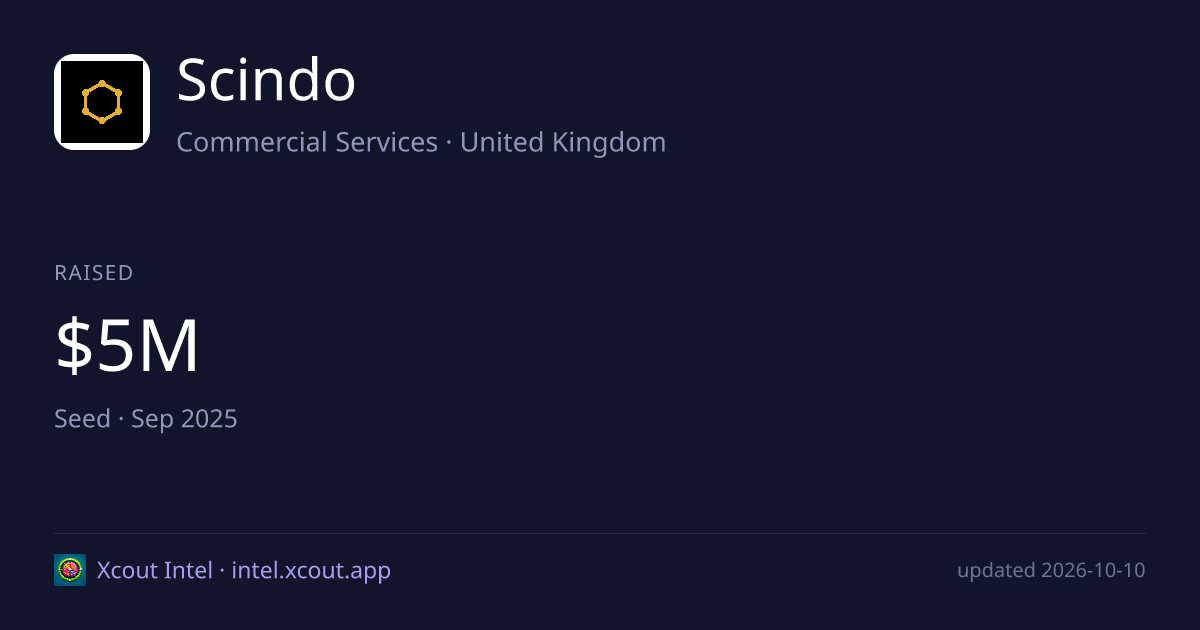 Scindo — share card preview