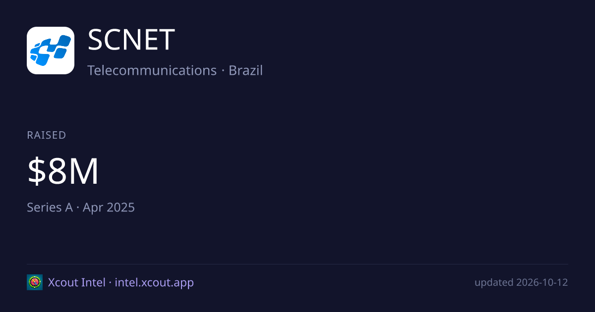SCNET — share card preview