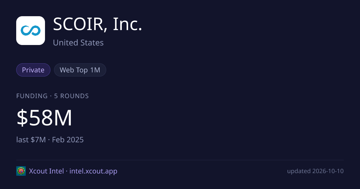 SCOIR, Inc. — share card preview