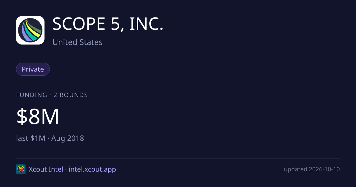 SCOPE 5, INC. — share card preview