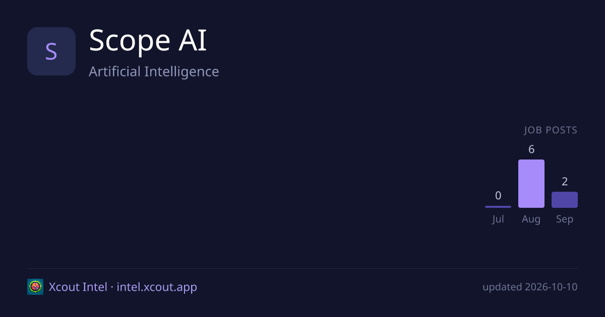 Scope AI — share card preview