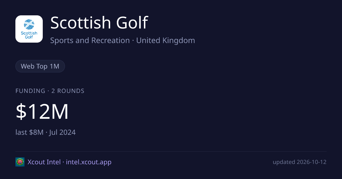 Scottish Golf — share card preview