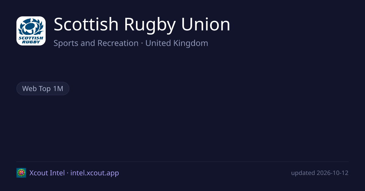 Scottish Rugby Union — share card preview