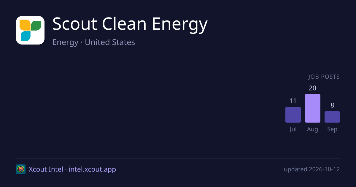 Scout Clean Energy — share card preview