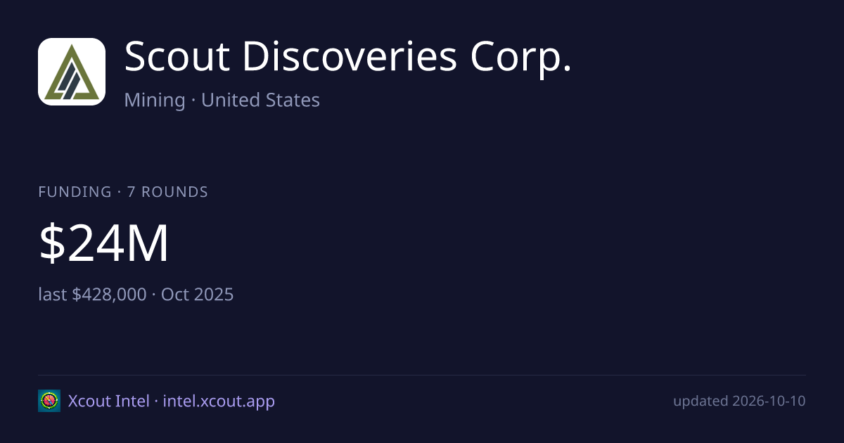 Scout Discoveries Corp. — share card preview
