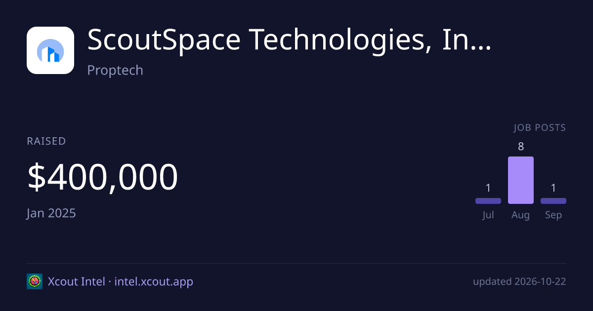 ScoutSpace Technologies, Inc. — share card preview