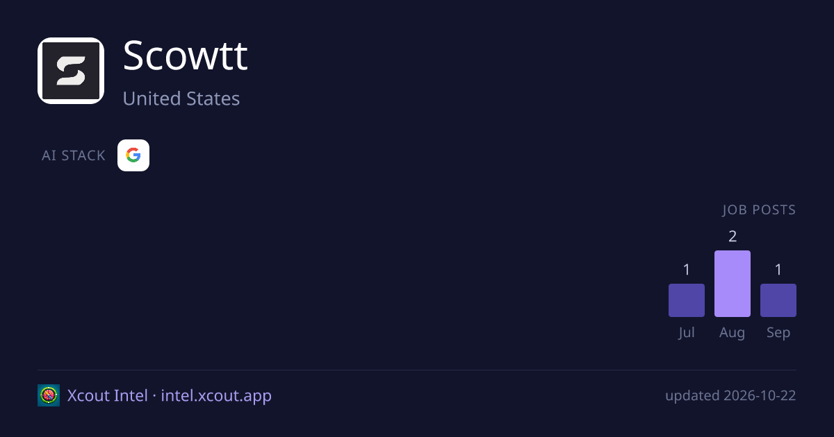 Scowtt — share card preview