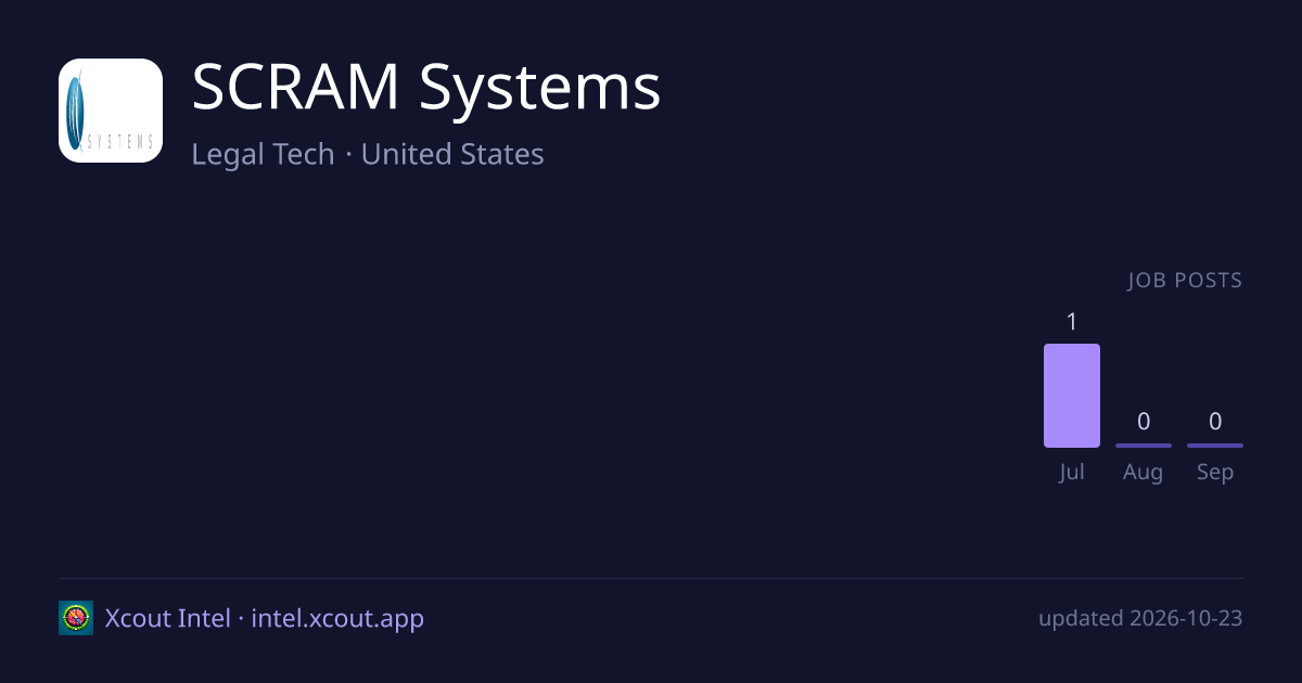 SCRAM Systems — share card preview