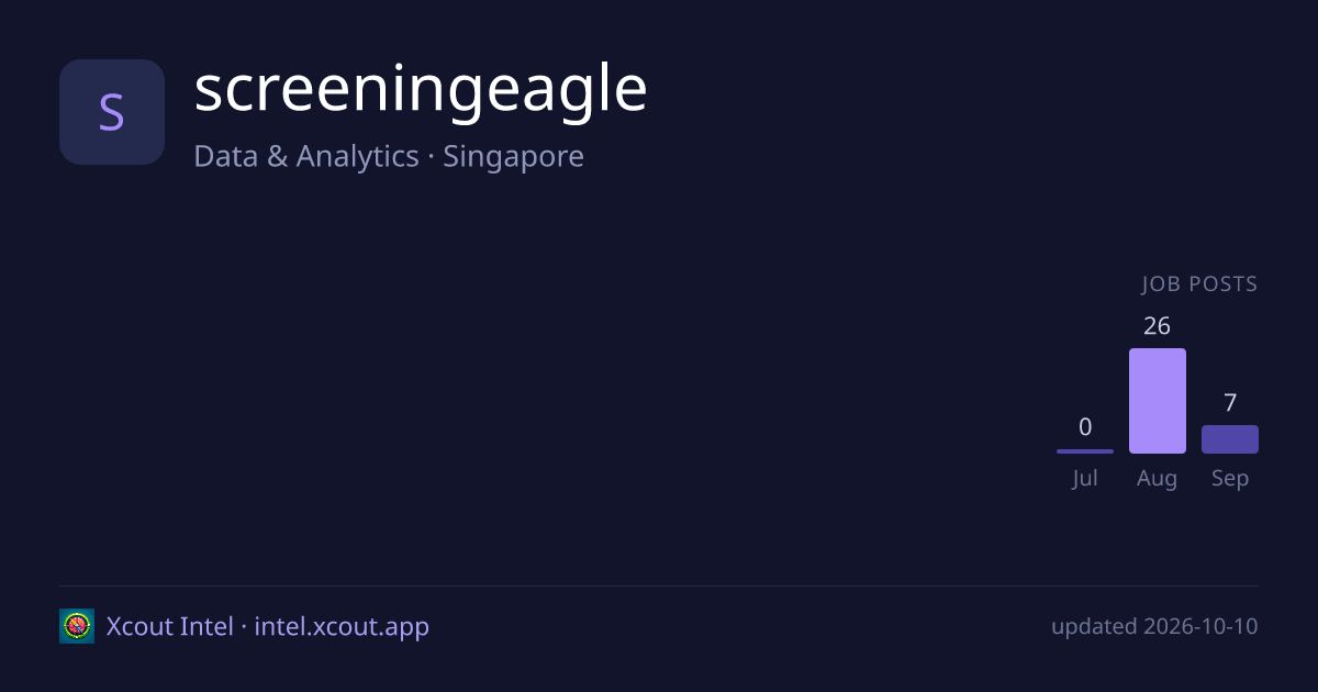 screeningeagle — share card preview