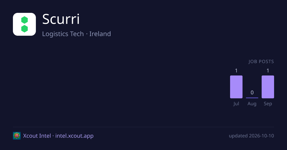 Scurri — share card preview