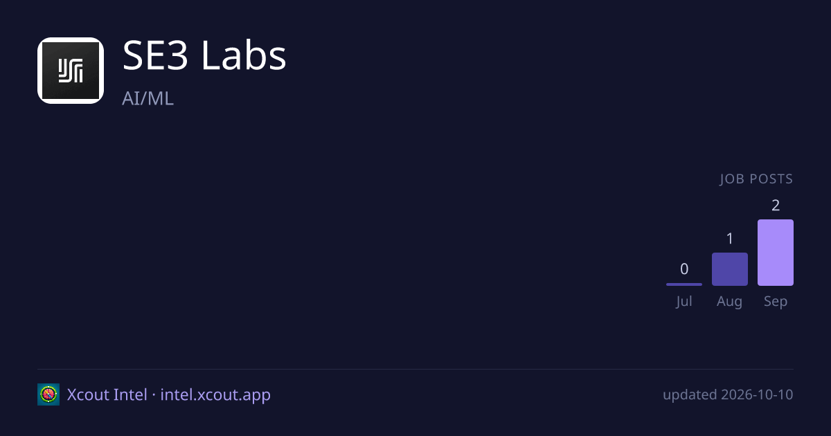 SE3 Labs — share card preview