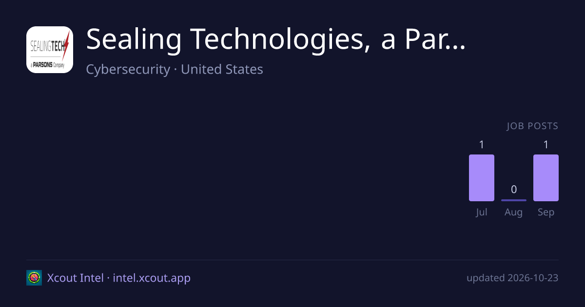 Sealing Technologies, a Parsons Company — share card preview