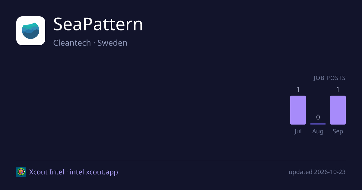 SeaPattern — share card preview