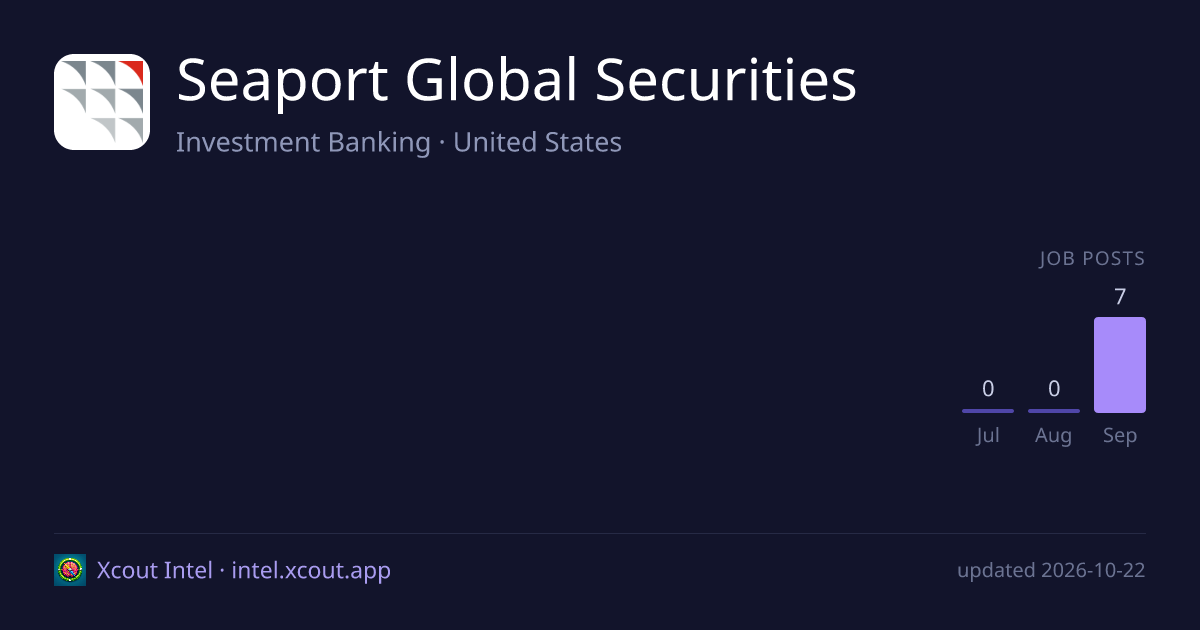 Seaport Global Securities — share card preview