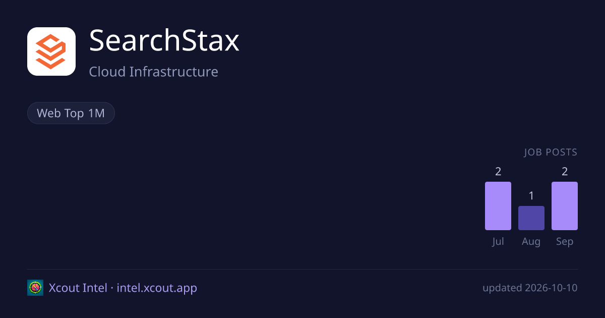 SearchStax — share card preview