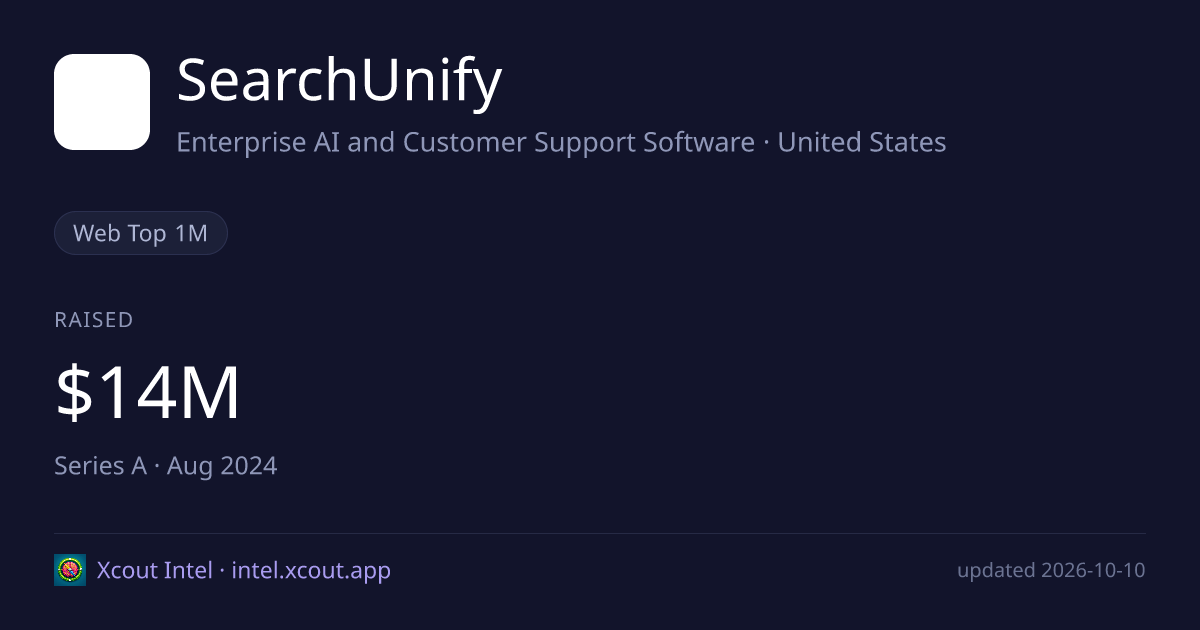 SearchUnify — share card preview