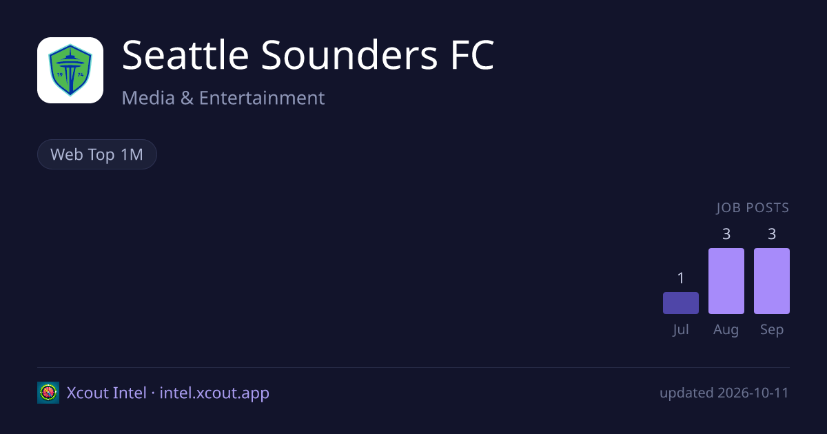 Seattle Sounders FC — share card preview