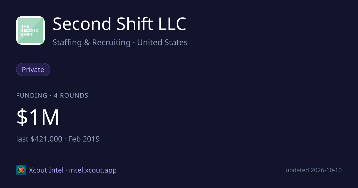 Second Shift LLC — share card preview