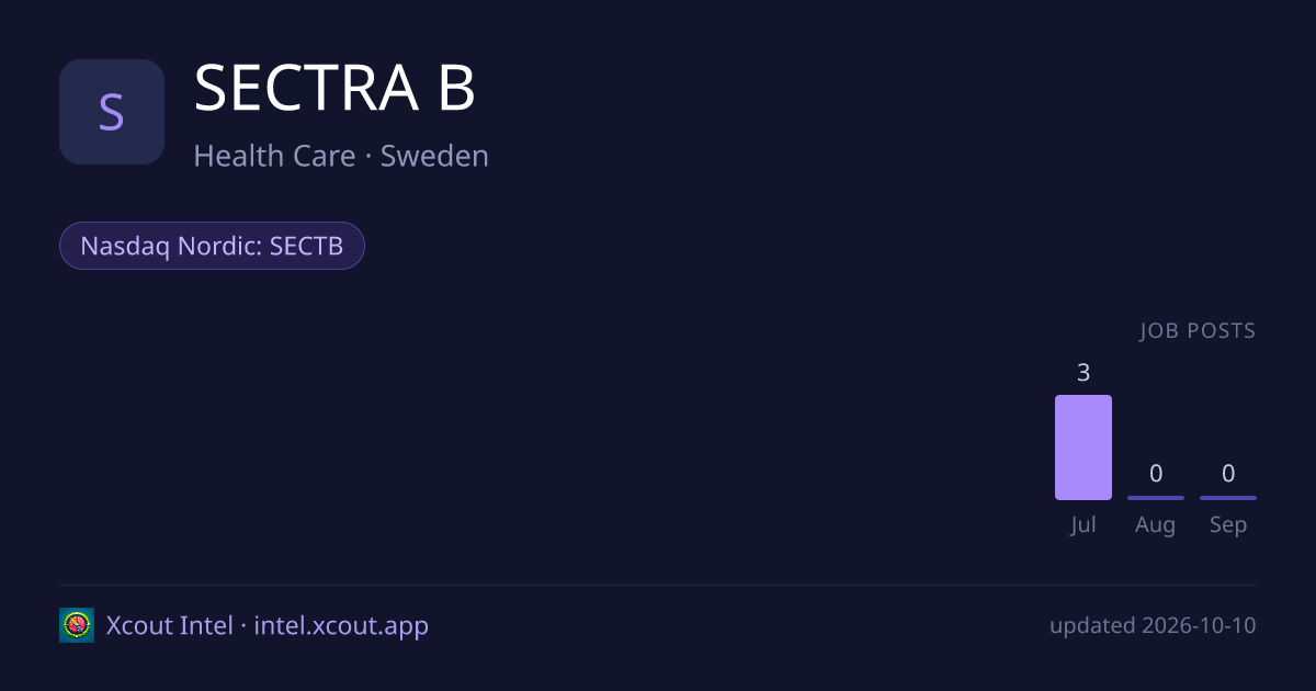 SECTRA B — share card preview