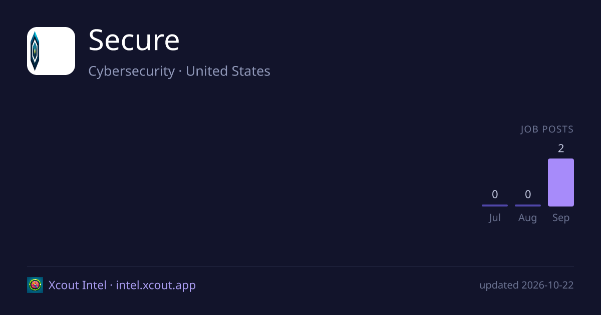Secure — share card preview