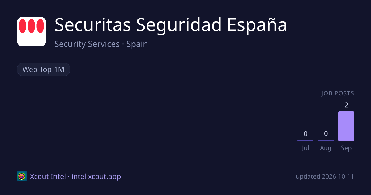 Securitas Seguridad España — share card preview