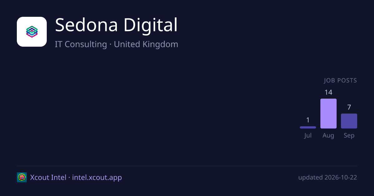 Sedona Digital — share card preview