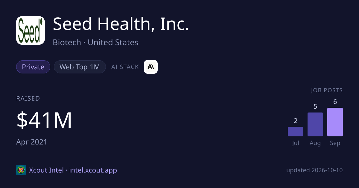 Seed Health, Inc. — share card preview
