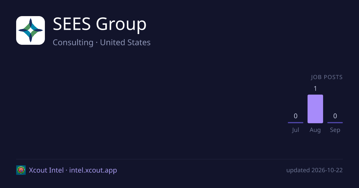 SEES Group — share card preview