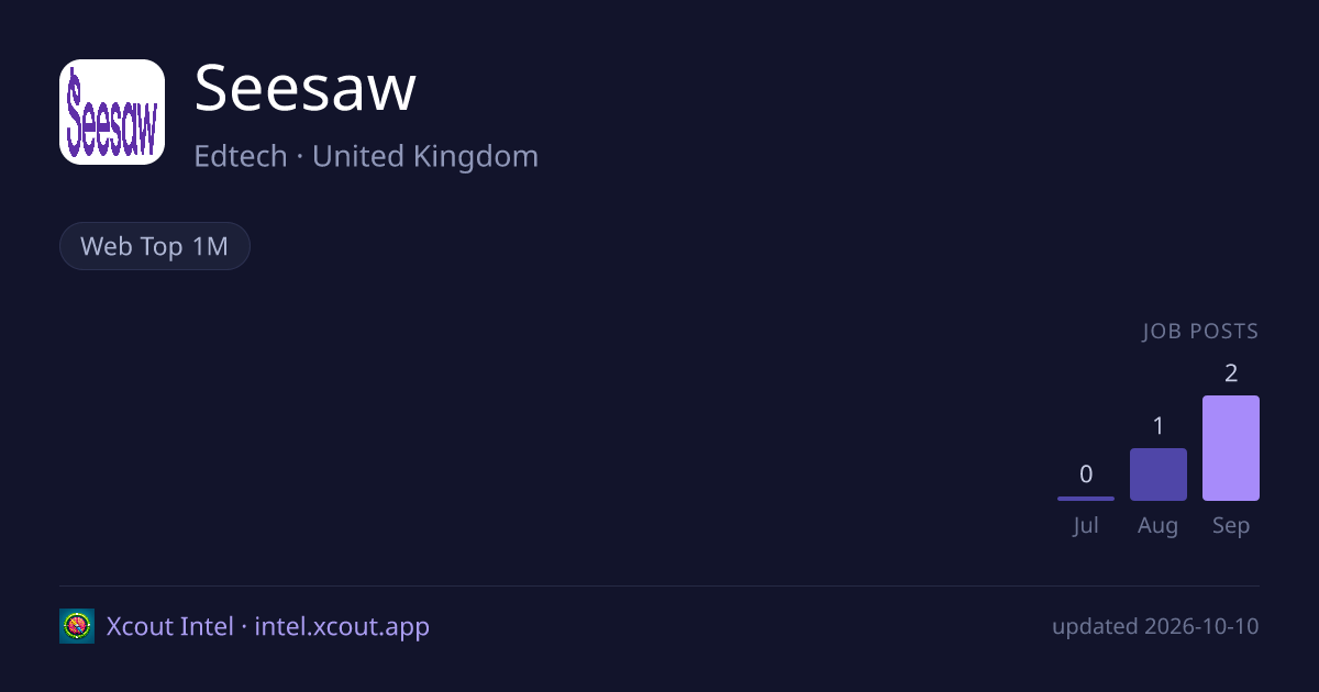 Seesaw — share card preview