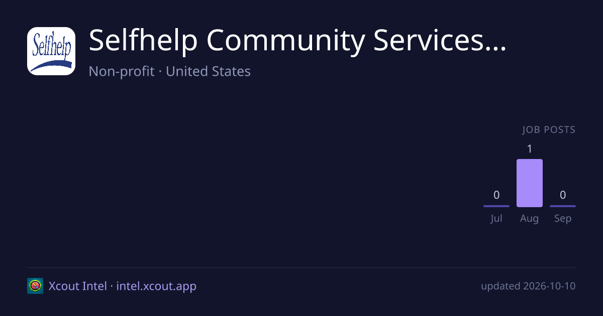Selfhelp Community Services, Inc. — share card preview