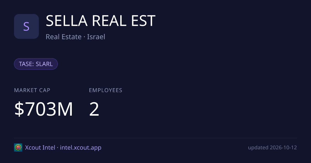 SELLA REAL EST — share card preview